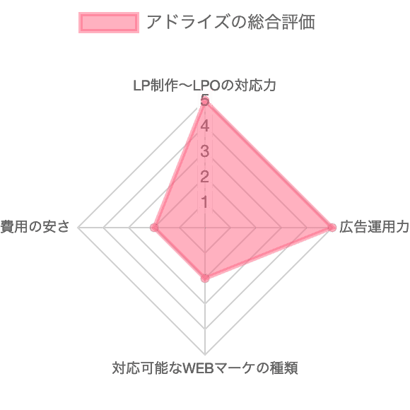 lp-seisaku-daiko-phone-escape-revise