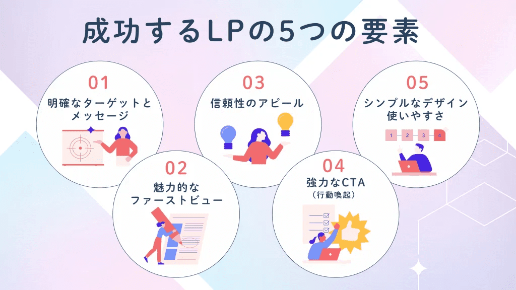 lp-botton-effective-5method