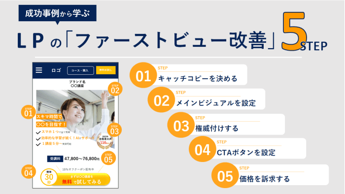 lp-frist-view-revise-5point