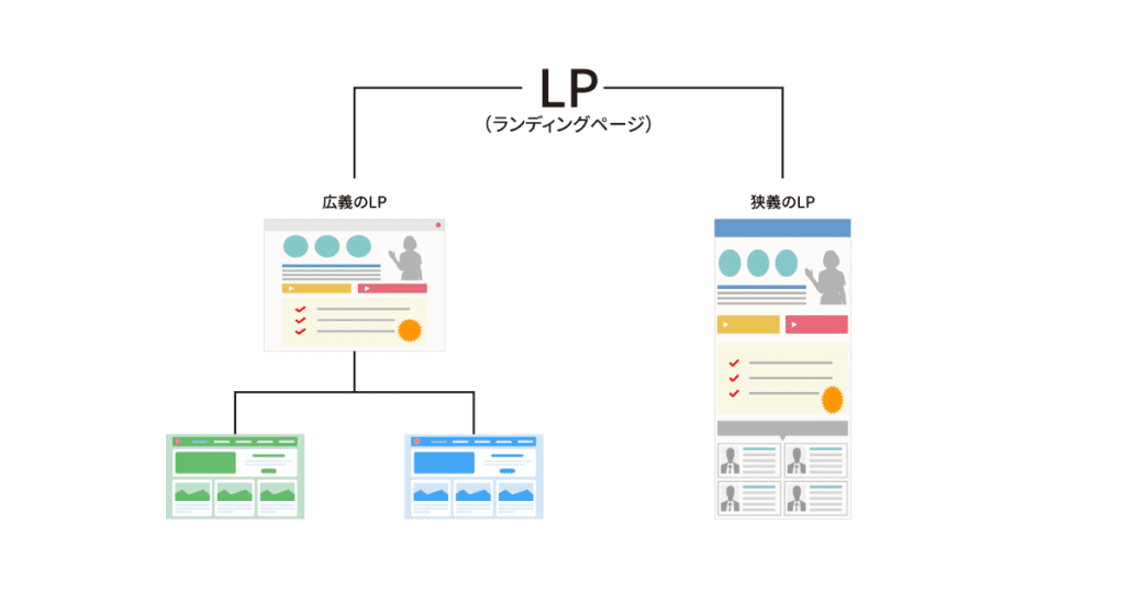 lp-seisaku-daiko-performance-marketing