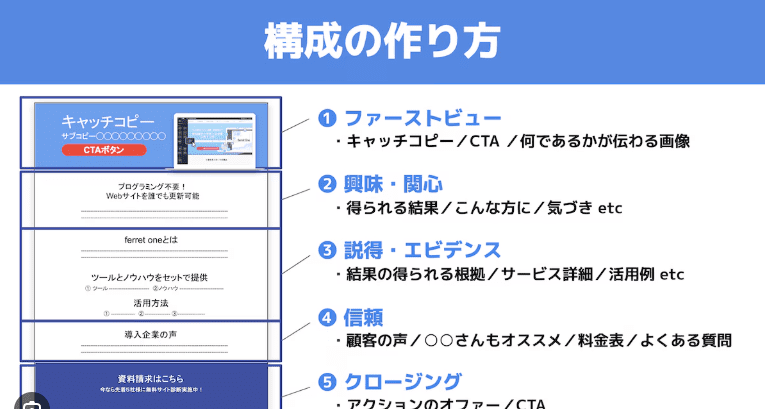 lp-advertising-structure-point