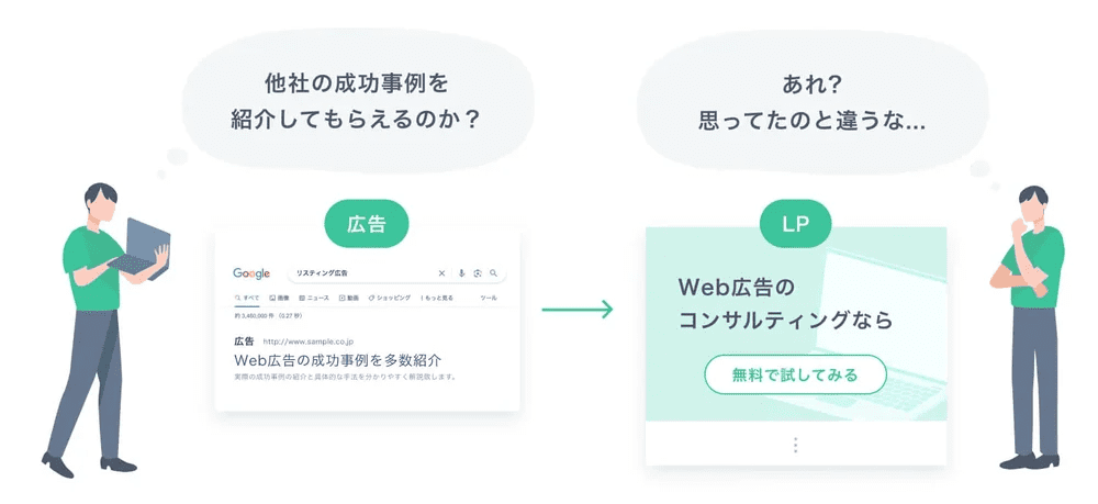 lp-lpo-different-method