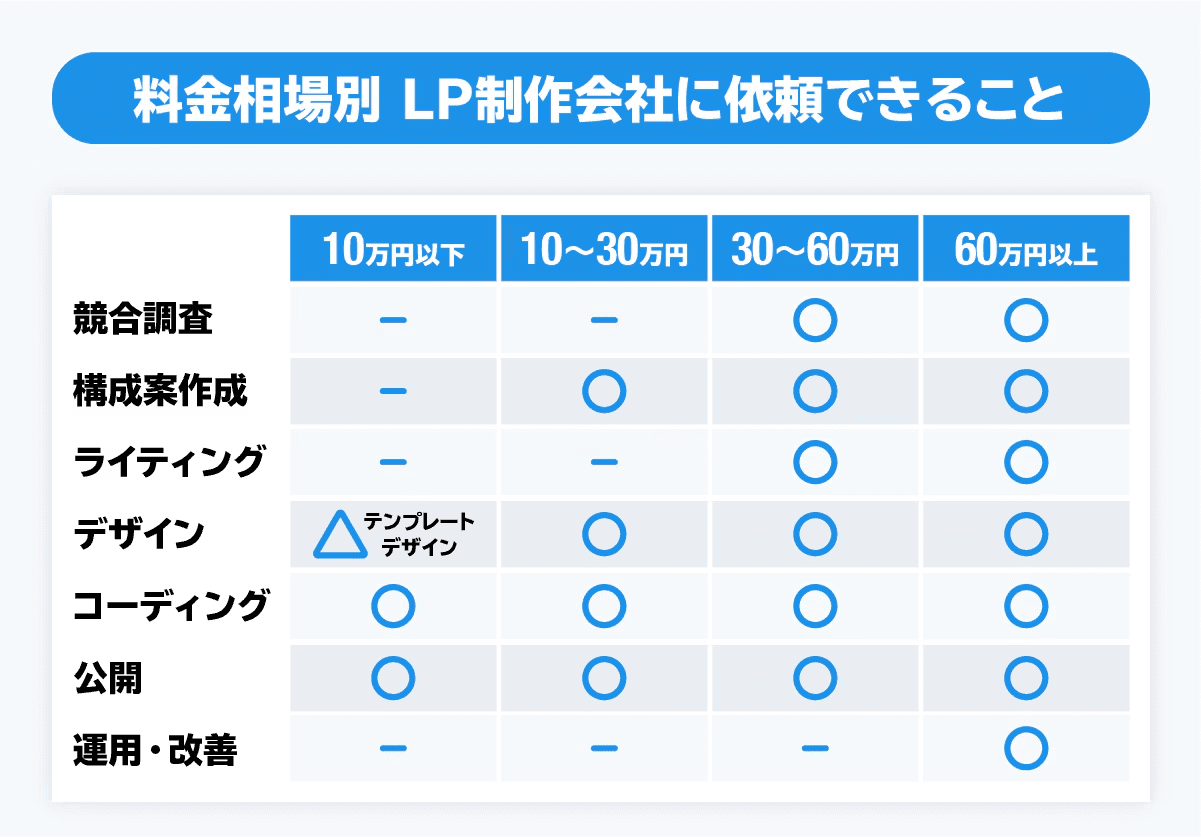lp-seisaku-daiko-company-hikaku-choice
