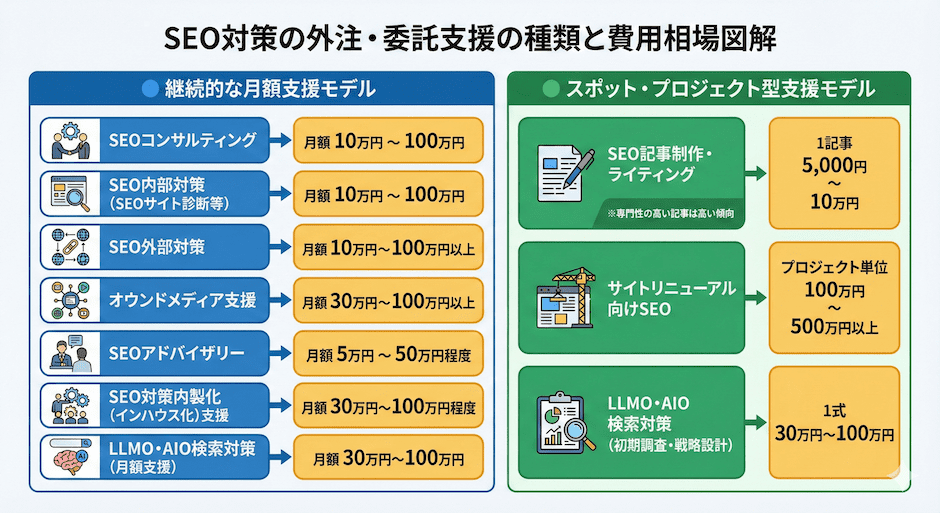 company-target-seo-taisaku-success