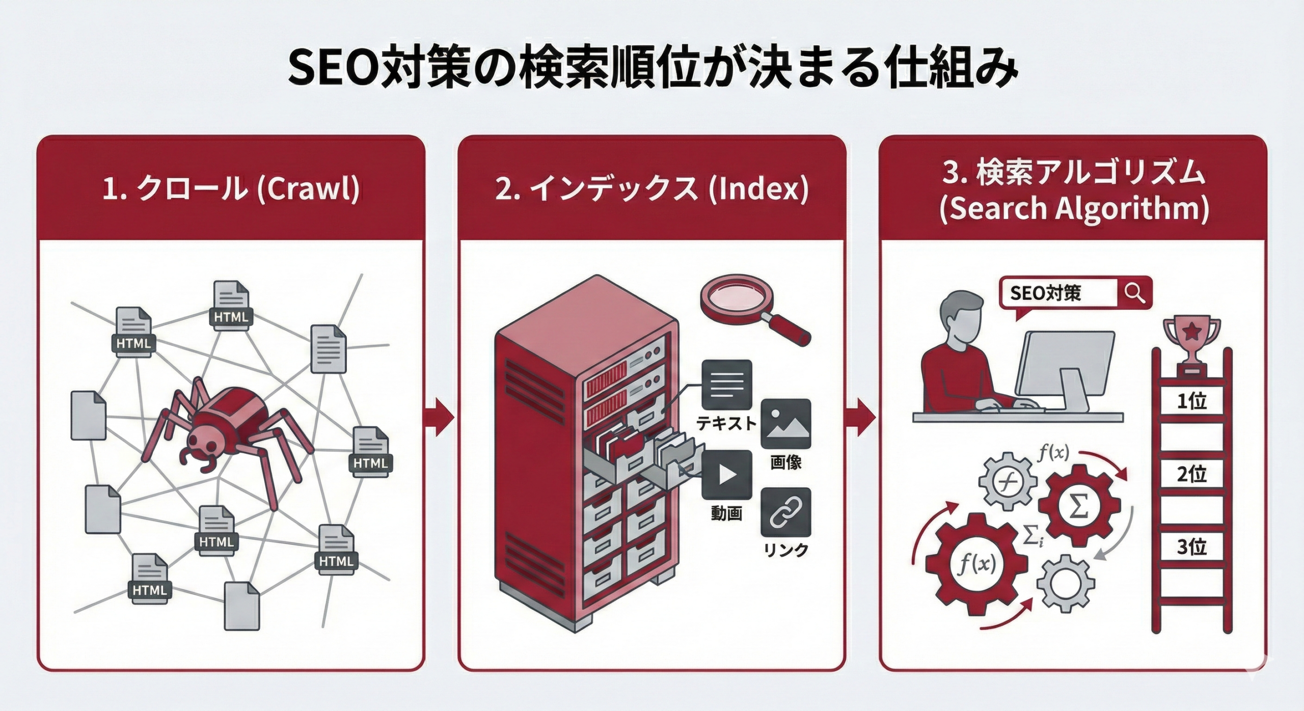 seo-taisaku-company-import-flow