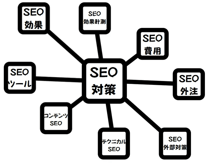 small business-seo-taisaku-guide