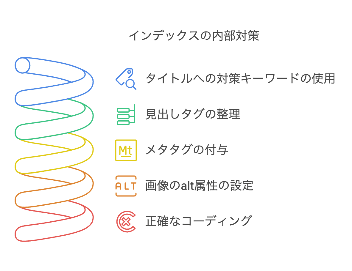 seo-taisaku-inner-taisaku-flow