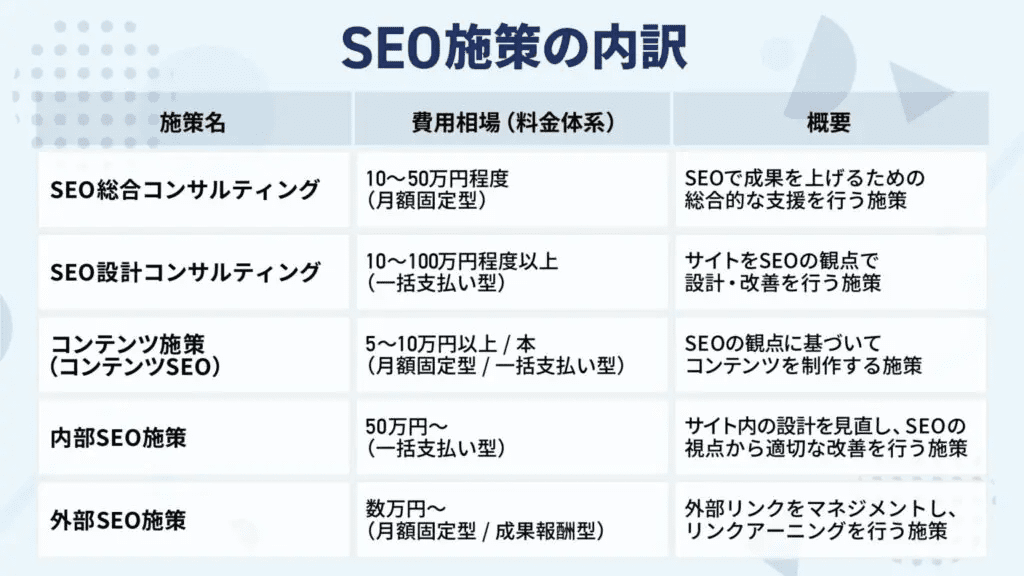 Performance reward-seo-case-method