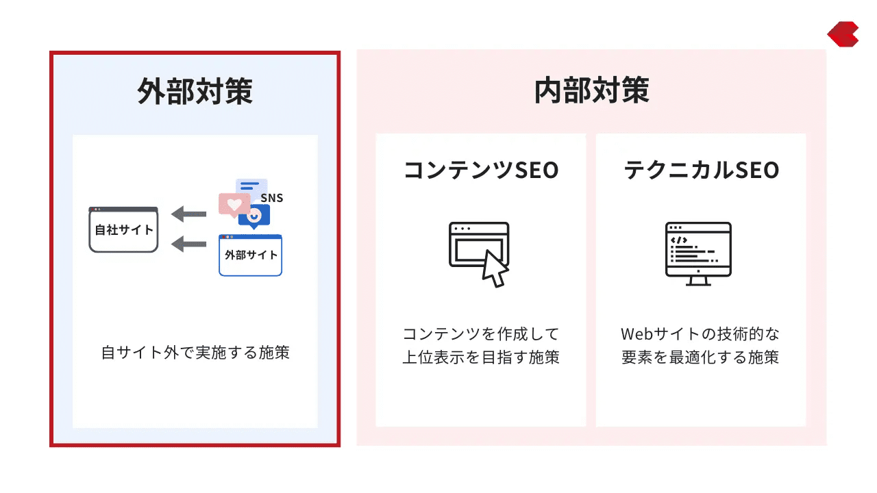 seo-taisaku-out-strategy-point