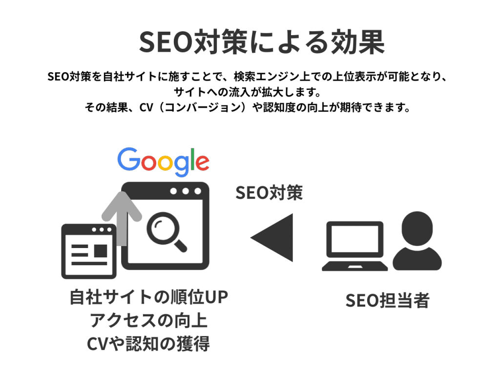 seo-taisaku-search-up-point