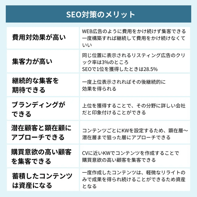 seo-taisaku-plan-basic-step