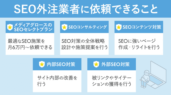 seo-taisaku-service-case-point