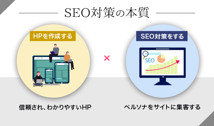 seo-taisaku-hp-revise-marketing-guide