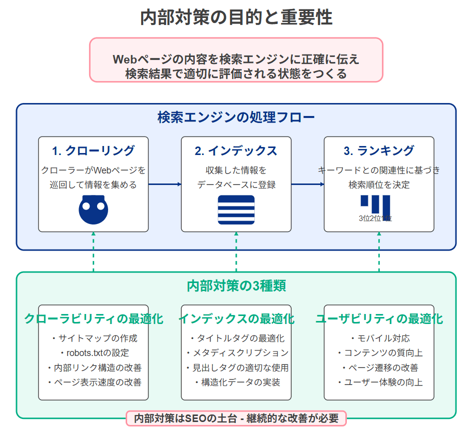 seo-taisaku-how-long-do-point