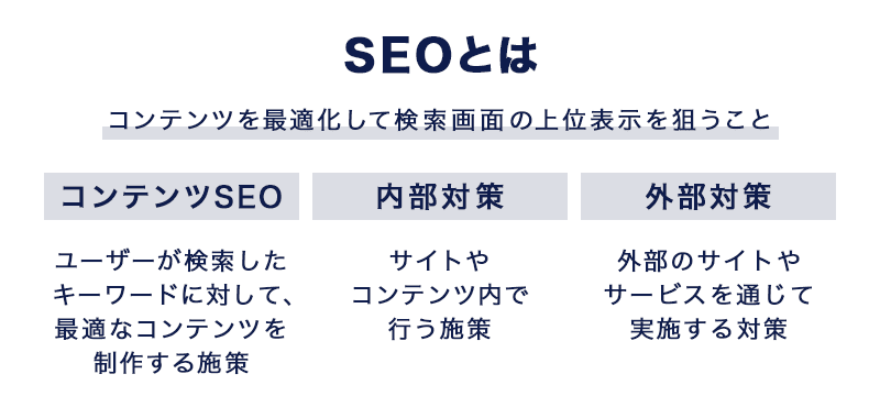 seo-taisaku-basic-management-method