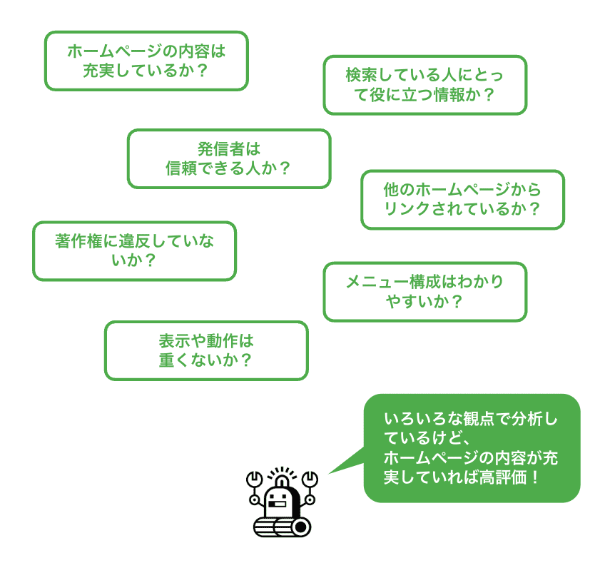 seo-taisaku-organic-search-up-method