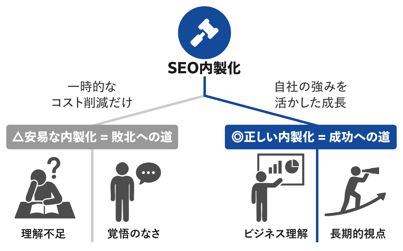seo-taisaku-Insourcing -guide