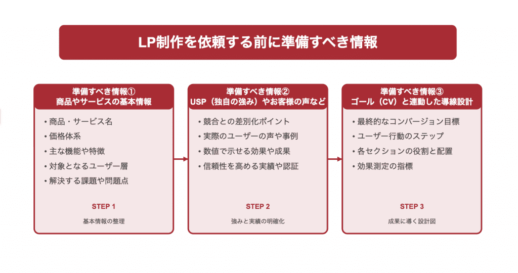 lp-seisaku-daiko-order-flow