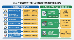 SEO対策を継続する期間と効果の目安とは？格安で高品質なSEO対策会社を紹介！