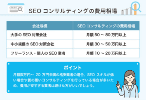 SEO対策の費用感を徹底解説：初期費用と月額の目安とは？格安で高品質なSEO対策会社を紹介！