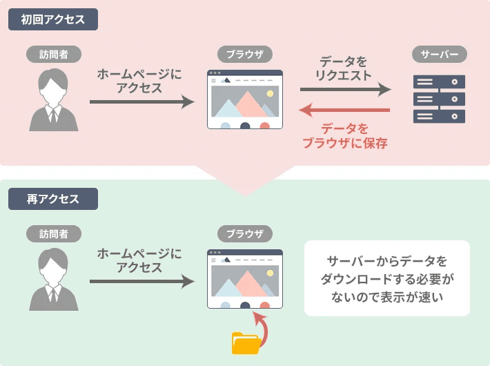 seo-taisaku-whole-make-guide-flow